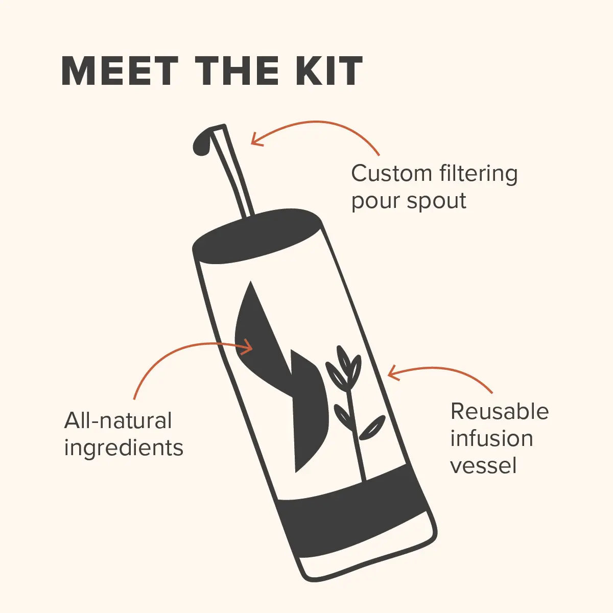 AGED & INFUSED MULLED HONEYCRISP APPLE COCKTAIL INFUSION KIT